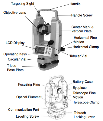 What are the parts and functions of a theodolite?