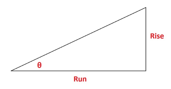 Slope To Degrees Chart