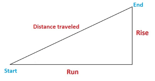 Altitude Conversion Chart For Running