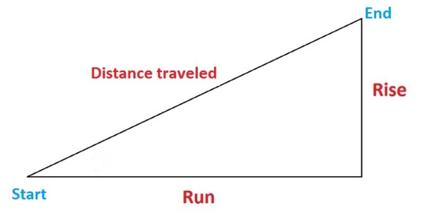 Grade Slope Chart