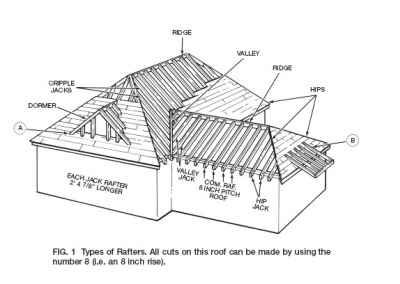 Framing Square Angle Chart