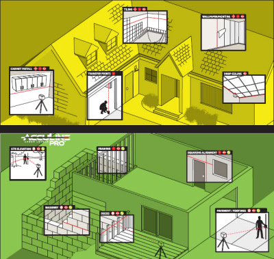 Laser levels are used in construction from pouring the foundation to landscaping to building staircases and installing light switches, ceilings and floors side view of a house where laser levels are used