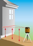 Rotary laser level