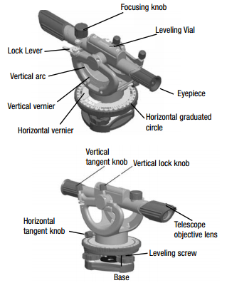 Transit level parts diagram