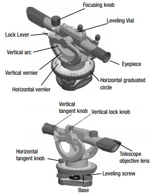 Measuring Tape: Anatomy, Marking, and Steps to Measure - The Constructor